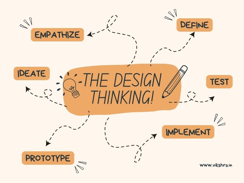 VIKSHRO Web Design and Development